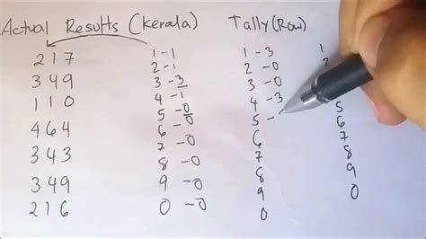 How to predict a Kerala lottery result .